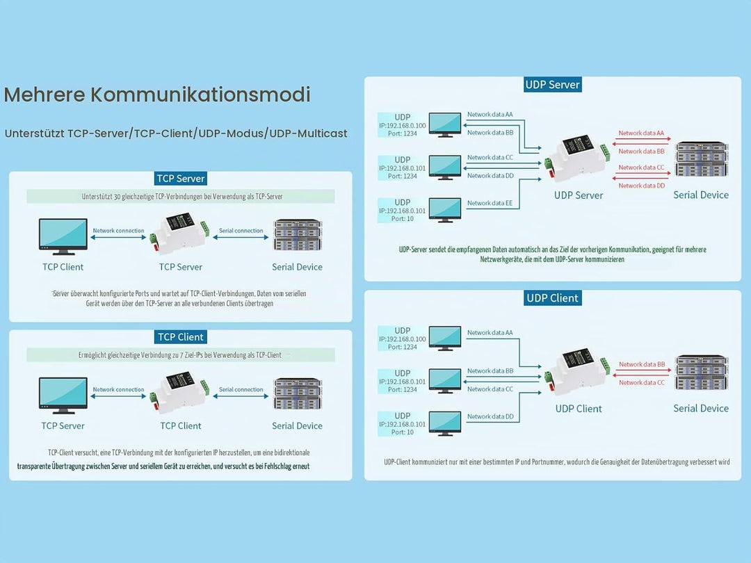 RS485 zu RJ45 Ethernet Konverter Modul, Industrieller RS485 Serieller Server, TCP/IP zu Seriell Modu