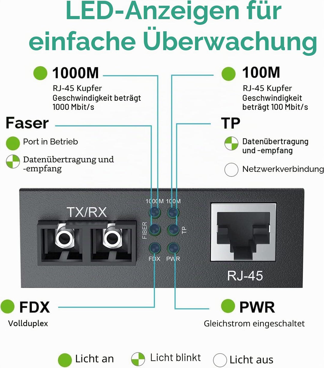 Gigabit Ethernet Medienkonverter LWL, Glasfaser Multimode SC Media Convertor mit 1Gb SFP SX Transcei