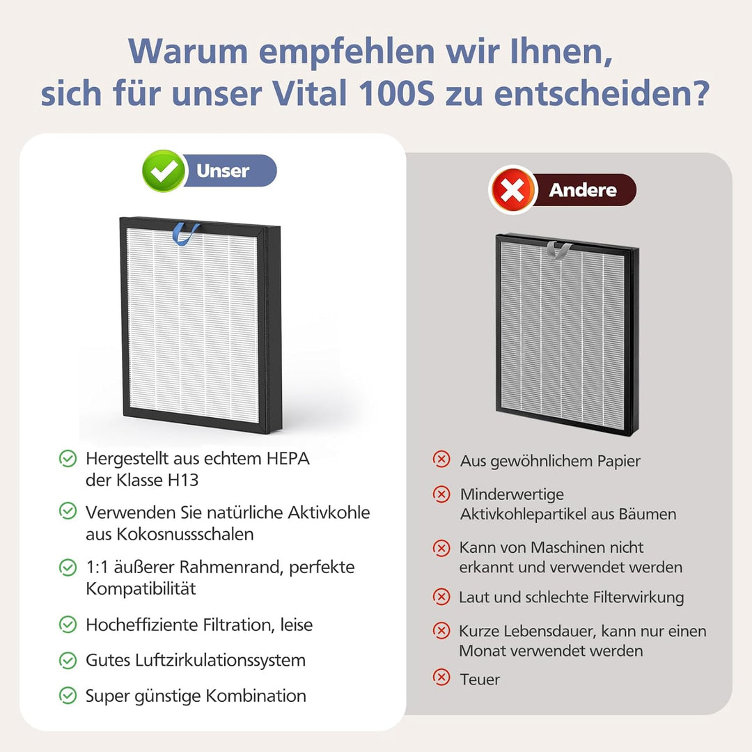 Vital 100S Ersatzfilter für LEVOIT Luftreiniger, 2 Pack H13 HEPA Filter und Aktivkohlefilter Kompati