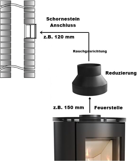 Ofenrohr Rauchrohr Reduzierung Reduzierungsstück Abzugrohr Reduktion von 150 auf 120 mm Senotherm 2m