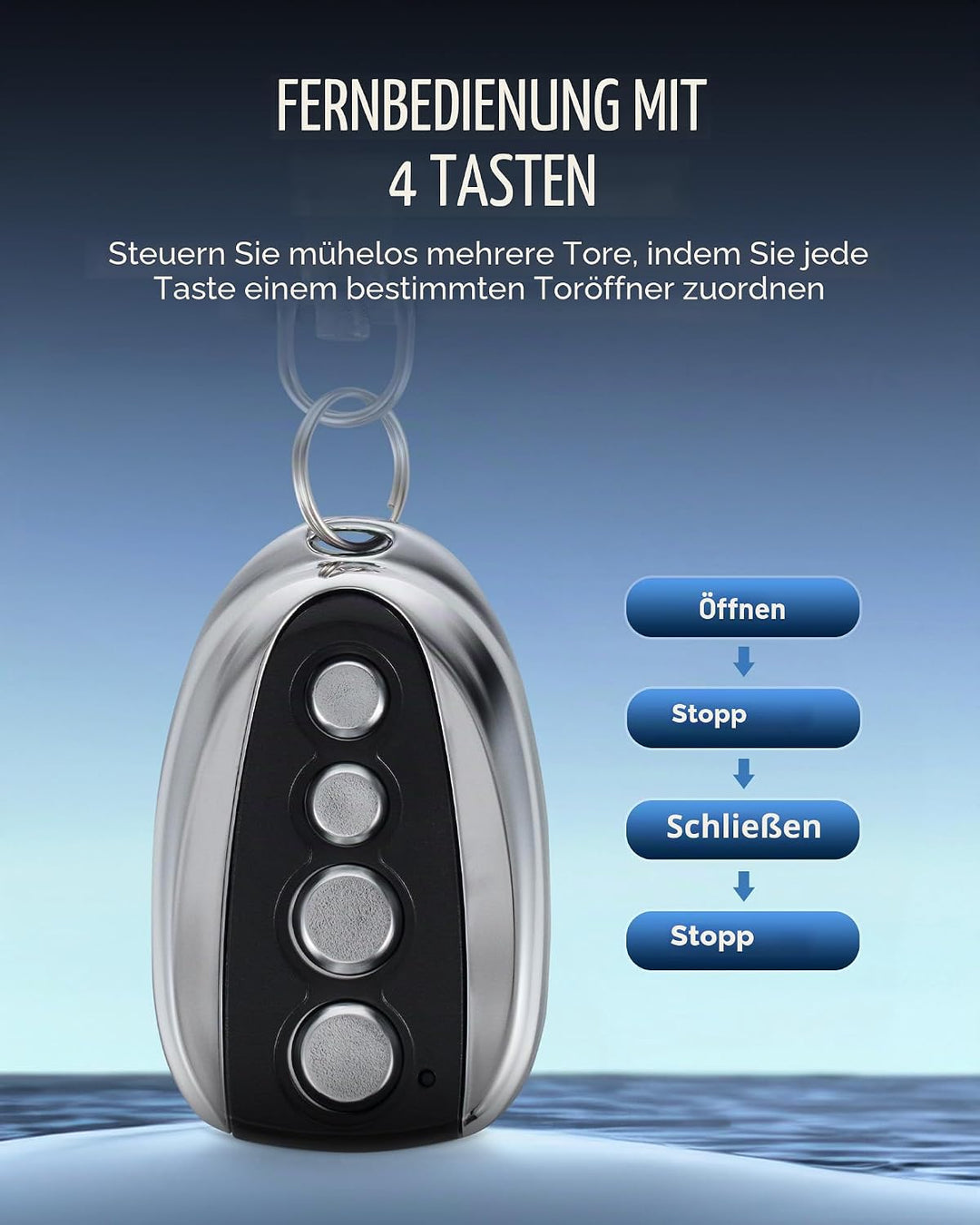 CO-Z 2pcs Schiebetorantrieb Flügeltorantrieb Fernbedienung Fernsteuerung 30M Funksteuerung für Toran