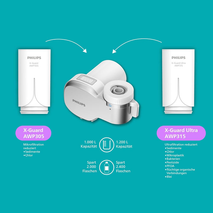 Philips Water Ontap Filter AWP3705P3/10 MICROFILTRATION mit DIGITALEM DISPLAY und 3 Ersatzkartuschen