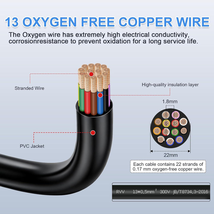 13 Adriges 0,5mm² 5 Meter Fahrzeugkabel – Mehradriges Anhängerkabel, Runder Erdleiter, Schwarz, für