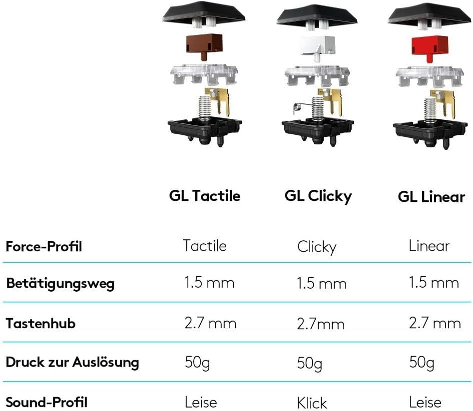 Logitech G815 mechanische Gaming-Tastatur, Taktiler GL-Tasten-Switch mit flachem Profil, LIGHTSYNC R