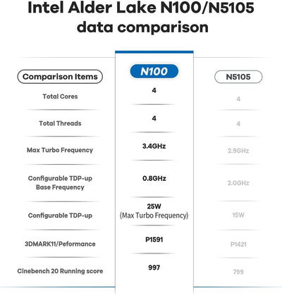 Beelink Mini S12 Mini PC, Intel 12. Prozessor N100 (4C/4T, bis zu 3.4Ghz), 16G DDR4 500G SSD Mini Co