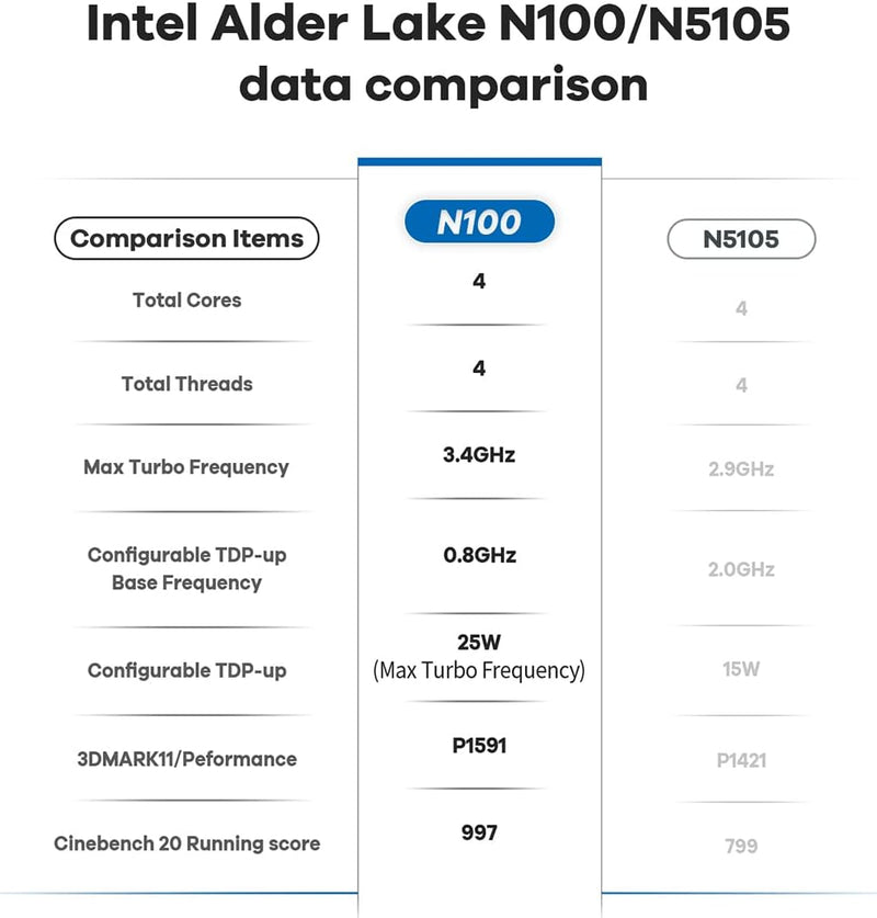 Beelink Mini S12 Mini PC, Intel 12. Prozessor N100 (4C/4T, bis zu 3.4Ghz), 16G DDR4 500G SSD Mini Co