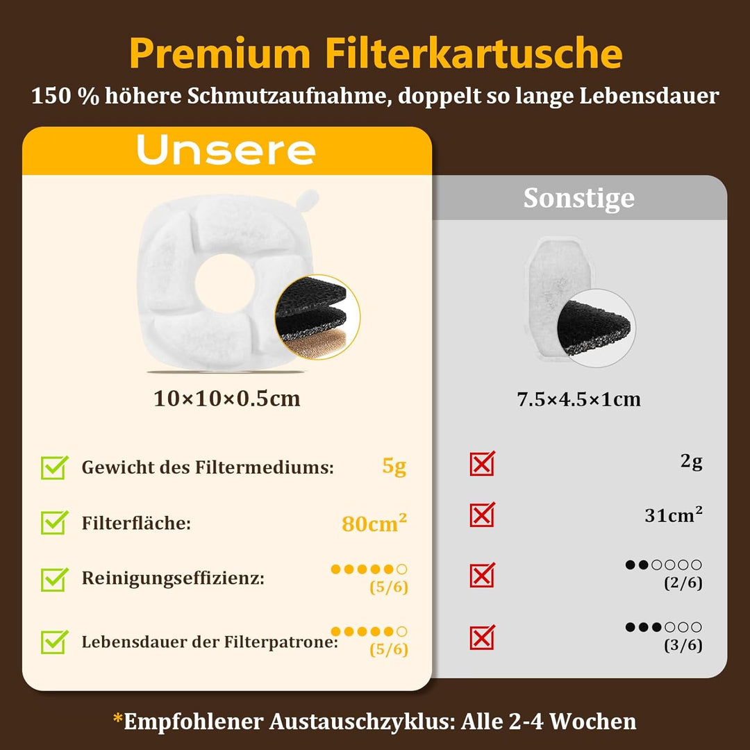 Katzenbrunnen Edelstahl 3,2L/112oz Trinkbrunnen für Katze mit Wasserbrunnen, Vierfach-Filtersystem,