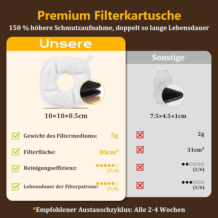 Katzenbrunnen Edelstahl 3,2L/112oz Trinkbrunnen für Katze mit Wasserbrunnen, Vierfach-Filtersystem,