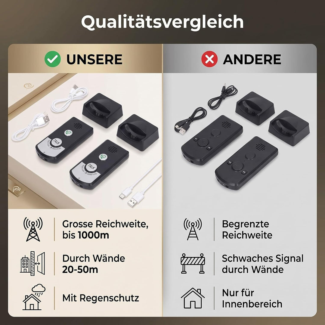 Ejoyous Gegensprechanlage Funk, 2 Wege Kabellose Gegensprechanlagen Türklingelsystem Wasserdichte Sm