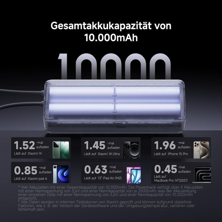 Xiaomi 165W Power Bank 10000mAh, Super Schnellladung|3 USB-C Ports for Multi-Device Charging Power,