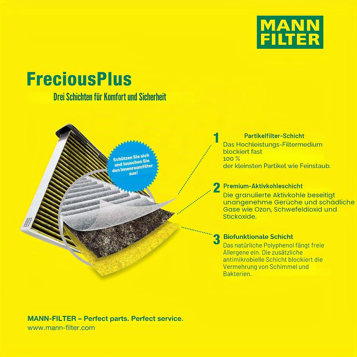 Mann + Hummel GmbH Filter, Innenraumluft