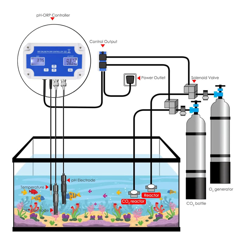 Digitaler PH/ORP-Controller zur Genauen Prüfung der Wasserqualität 3-in-1-Controller, 3-in-1-Control