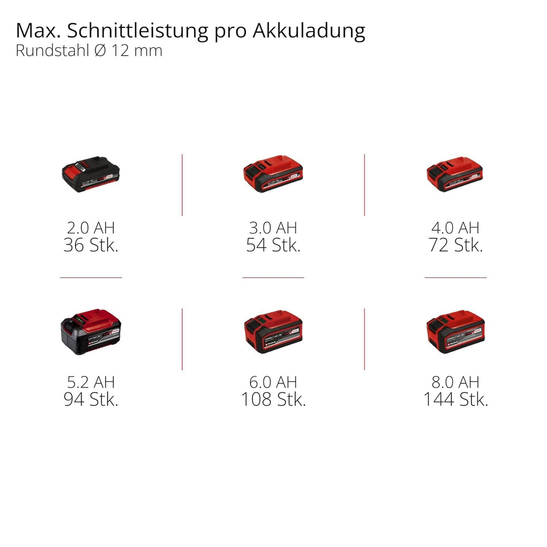 Einhell Professional Akku-Winkelschleifer AXXIO 18/125 Power X-Change (18 V, 700 W, 125 mm Scheiben-