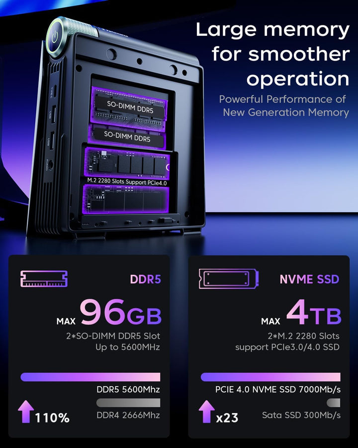 S3A Mini PC 32GB DDR5 4800MHz 1TB NVME PCIe3.0 SSD, AMD Ryzen 7 8745HS (bis zu 4,9 GHz) Radeon 780M,