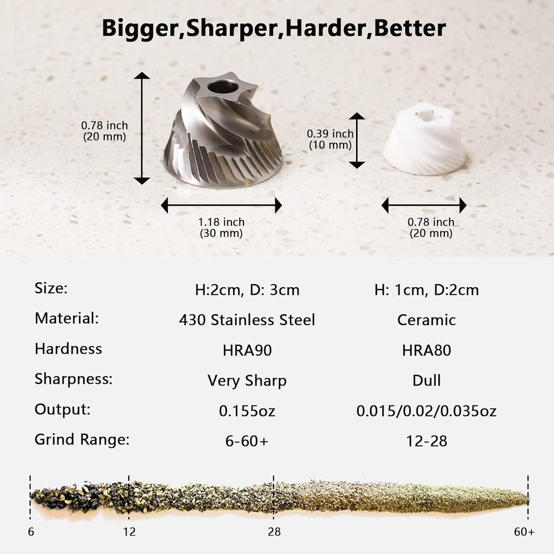 Luvan Professional Grade Pfeffermühle, Manuelle Hochleistungs-Aluminium-Pfeffermühle, Top-Gewürzmühl