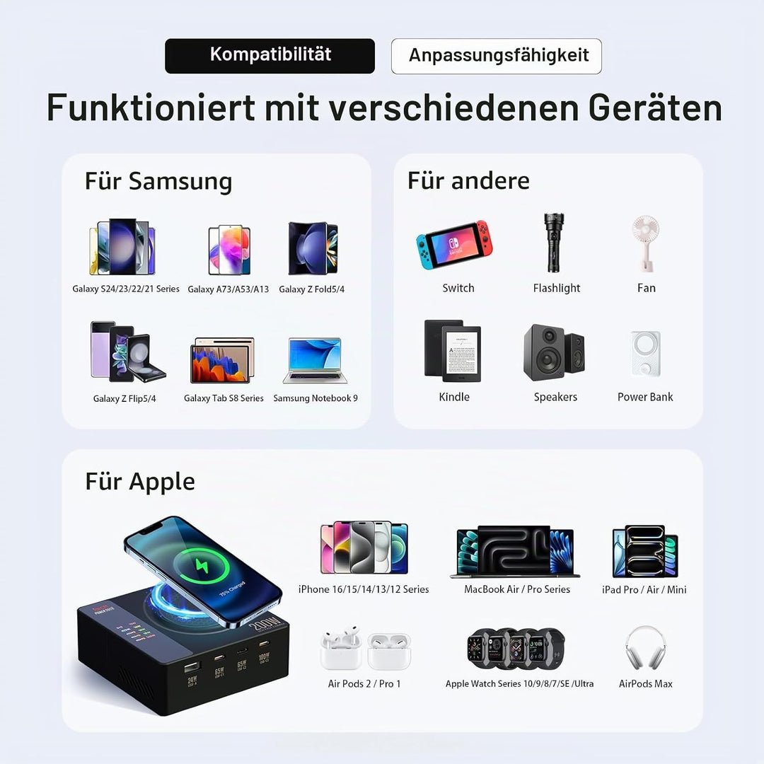 ISDT 200H Wandladegerät Kabelloses Desktop Laden USB C Ports(100W Max),4+1 Port Kompatibel mit Lapto
