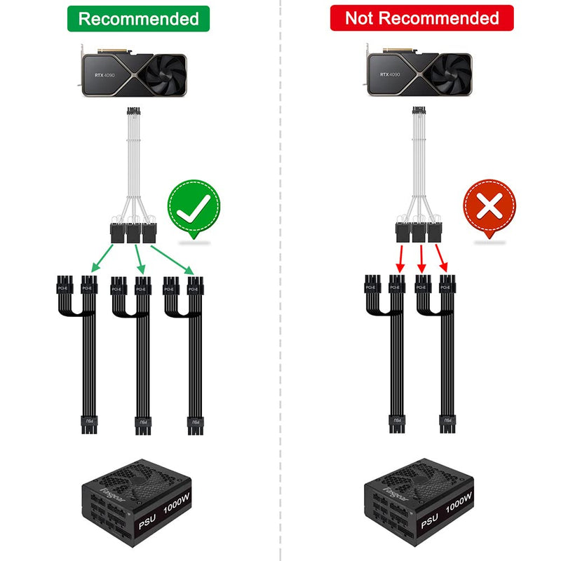 16 pin gpu Kabel，PCIE 5.0 GPU Stromkabel 70cm,16pin (12+4) 12VHPWR Anschluss für RTX 3090 Ti 4080 40