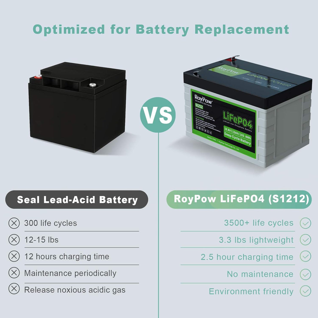 RoyPow 12V 12Ah LiFePO4 Lithium Eisenphosphat Batterie 3500 Zyklen wiederaufladbarer LiFePO4 Akku mi
