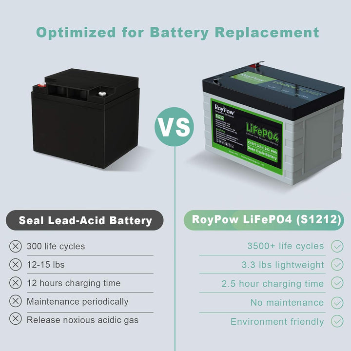 RoyPow 12V 12Ah LiFePO4 Lithium Eisenphosphat Batterie 3500 Zyklen wiederaufladbarer LiFePO4 Akku mi