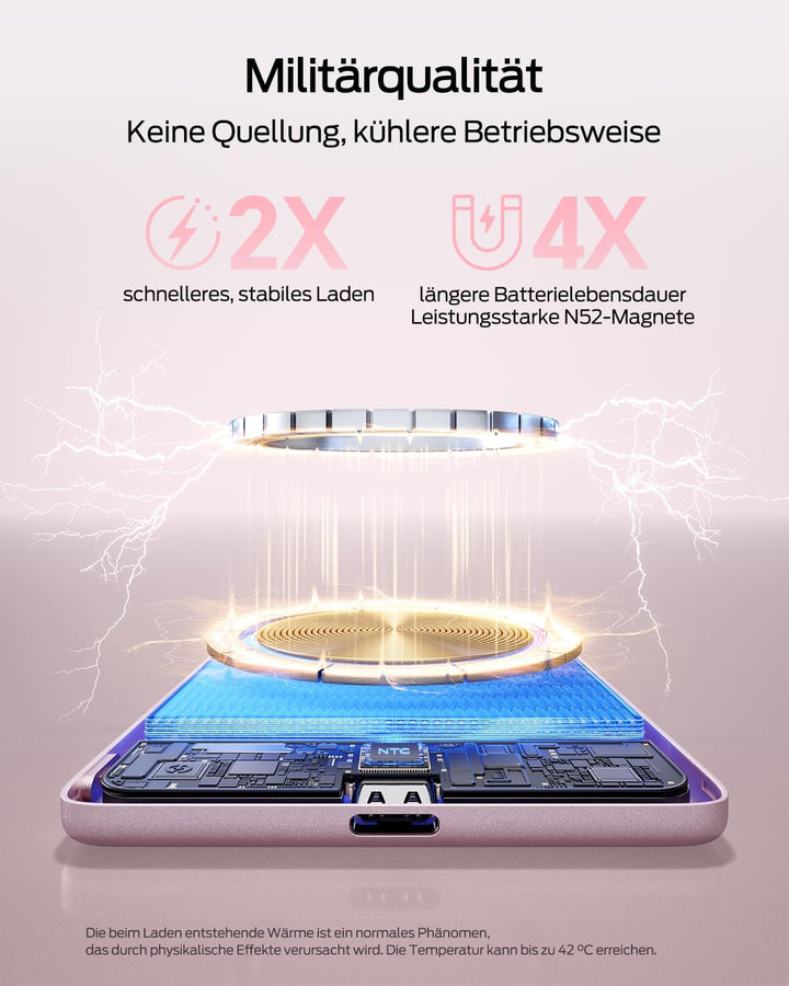 MOVE SPEED Magsafe Power Bank Magsafe Powerbank Slim 5000mAh Magnetische Power Bank USB C 18W Wirele