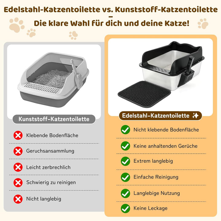 Katzenklo Edelstahl, Katzentoilette mit Schaufel und Streumatte,Katzenklo Edelstahl Kratzfest antiha