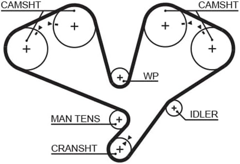 GATES Steuerriem 5353XS