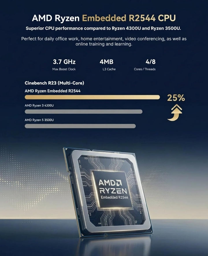 ACEMAGICIAN K1 Mini PC, AMD Ryzen 4300U (bis zu 3,7 GHz), 16 GB DDR4 512 GB SSD, Шin11 Mini Desktop