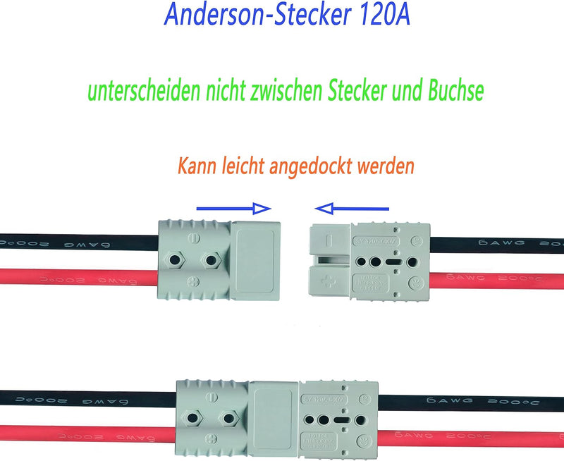 WOODGUILIN Gabelstapler Ladegerät Anschluss,120A Batterie-Schnellanschluss,Anderson Steckerkabel,mit