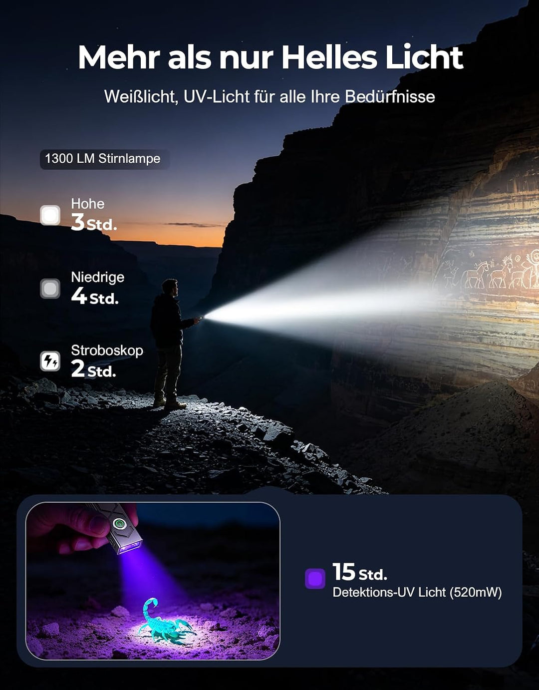 EOIWUY Taschenlampe LED Aufladbar, 1300 Lumen Extrem Hell Taschenlampen | 4 Lichtmodi, Flaches &amp; Mag