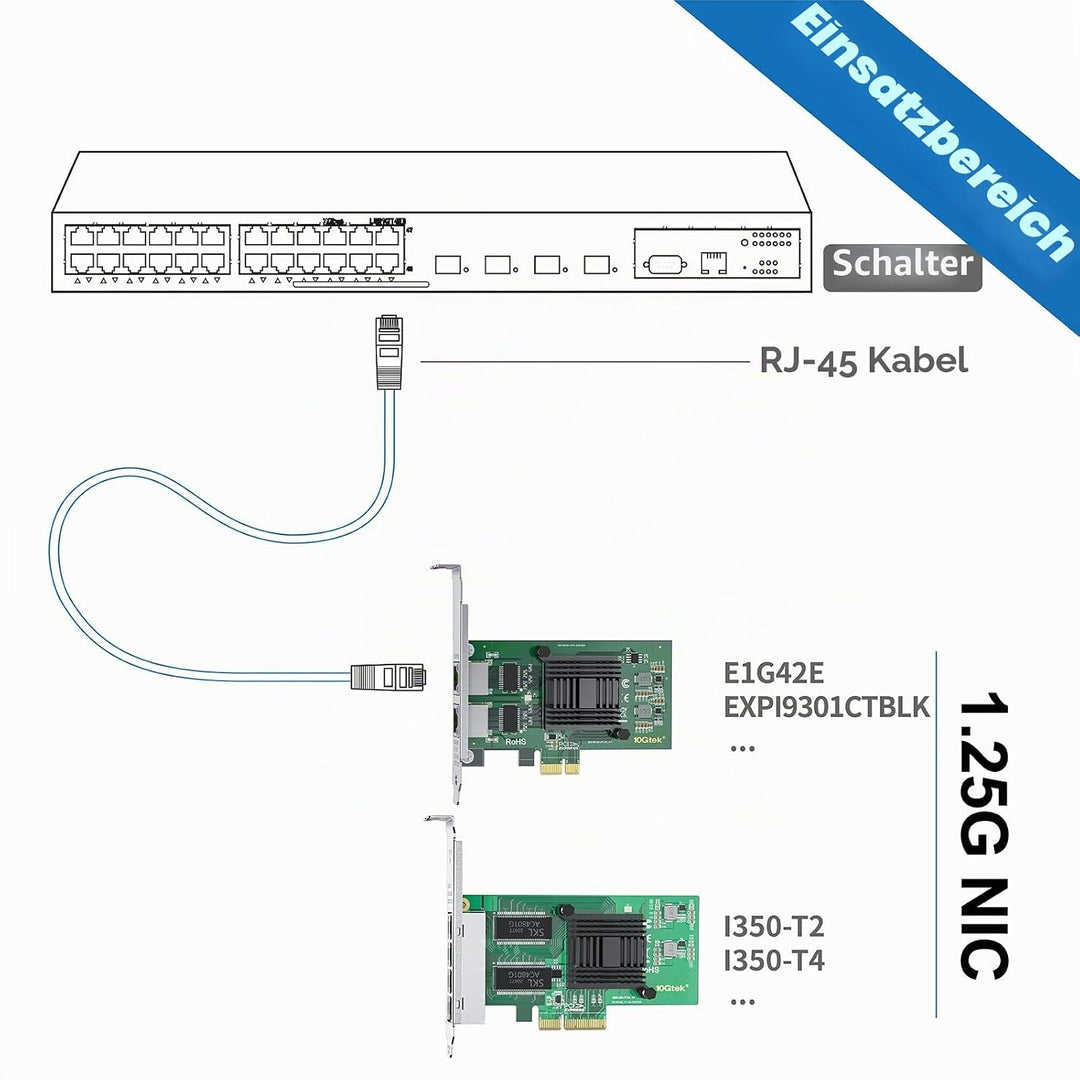 10Gtek® 1000Mbps Gigabit Ethernet Converged Network Adapter (NIC) | mit Intel 350 Chip | Ethernet PC