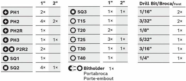 Bosch sdms24 24piece Impact Robust mutteranziehvorrichtung Custom Fall System Set, DDMS40 0 wattsW,