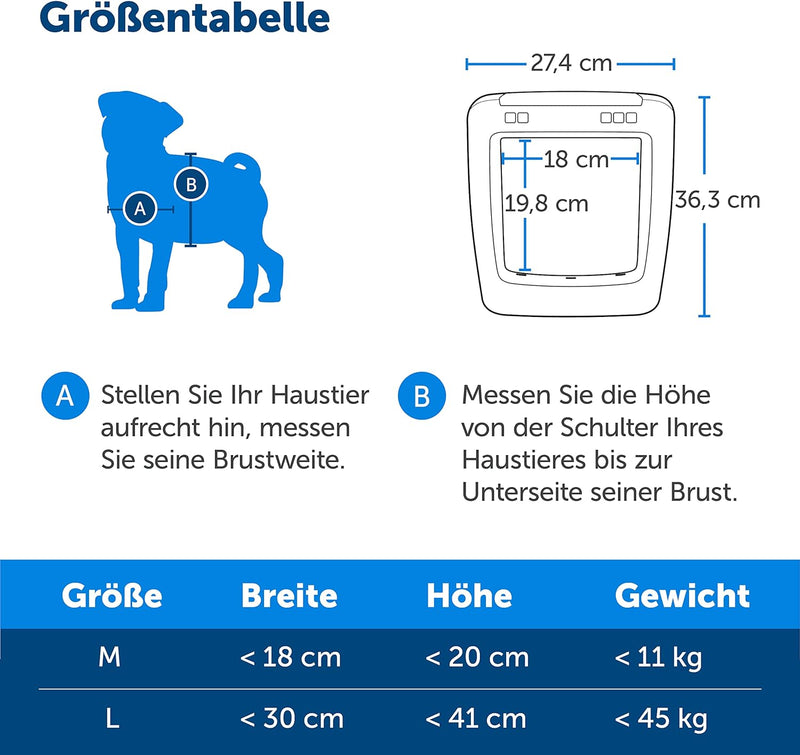 PetSafe SmartDoor Vernetzte Haustiertür, Per App steuerbar, Selektiver Zugang, Benutzerdefinierte Ze