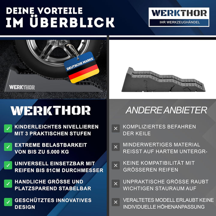 WERKTHOR Auffahrkeile für Wohnmobil - [2er Set] Hochbelastbare Auffahrkeile Camper für maximalen Hal