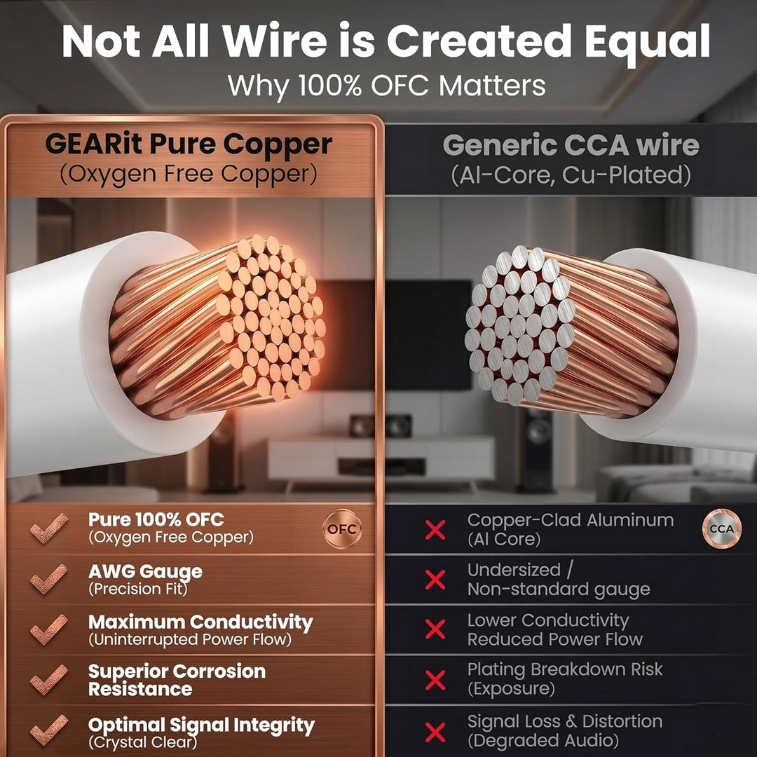 CL2 OFC Lautsprecherkabel, GearIT Pro Serie 100' 16 AWG, 100' 16 AWG