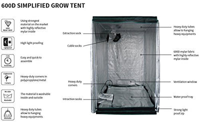 Growzelt Komplettset Pro 600 W dimmbar NDL 120x120x200cm VSG AKF Growzelt 100x100x200 LED, 100x100x2