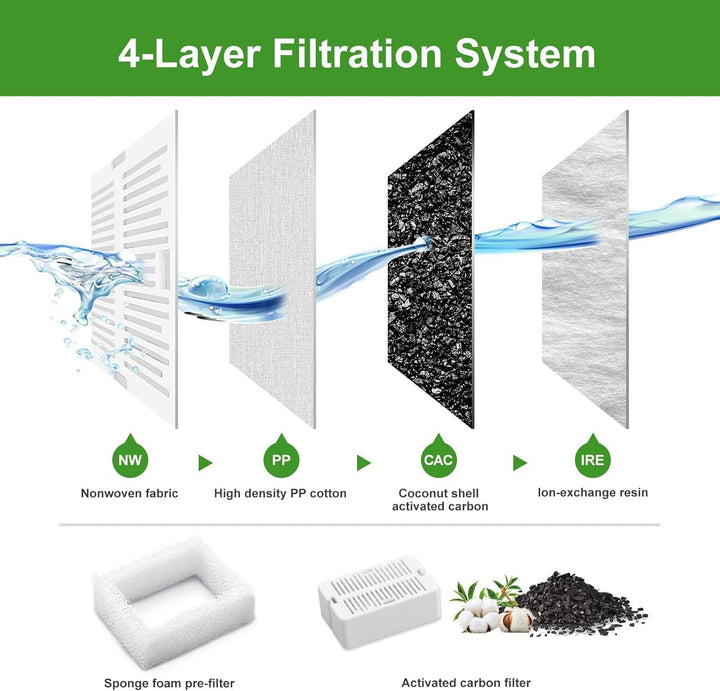 Katzenbrunnen Filter, VinDox 2.1L Trinkbrunnen für Katze Keramik Filter, Katzenbrunnen Ersatzfilter,