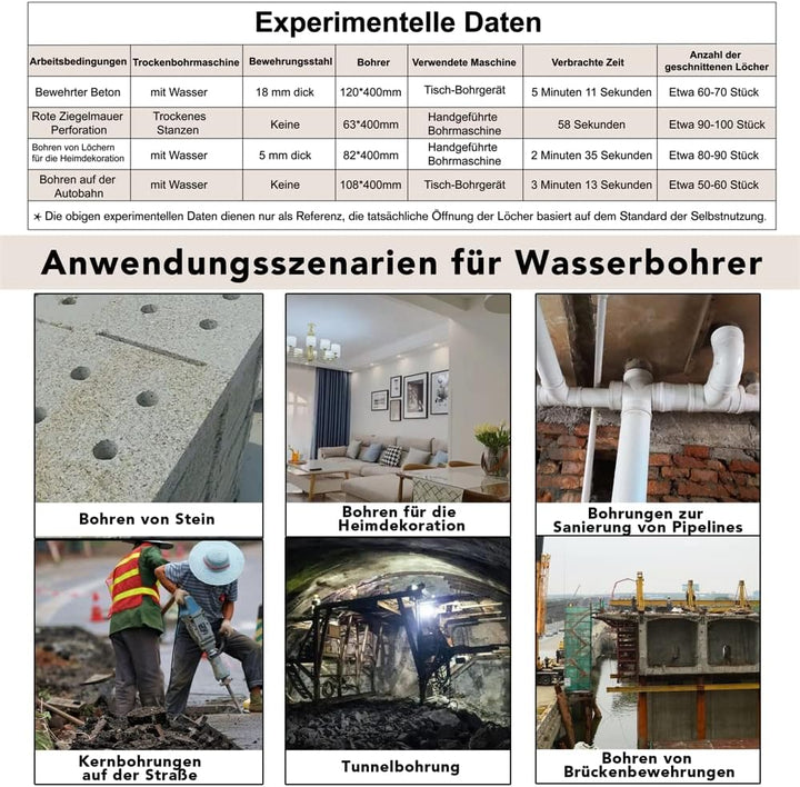 Melko Diamantbohrkrone Kernbohrkrone Kernbohrer- Ø 63 mm Bohrkrone - Nutzlänge 400 mm - Lochbohrer f