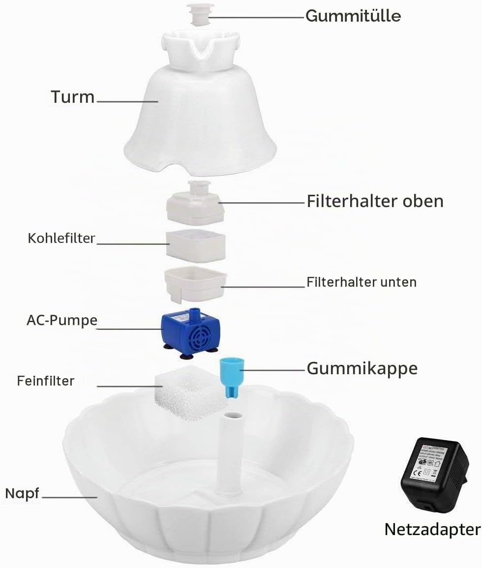 iPettie Tritone Keramik Pet Trinkbrunnen丨Ultra leise, viel Besser als Kunststoff丨Wasserbrunnen für K