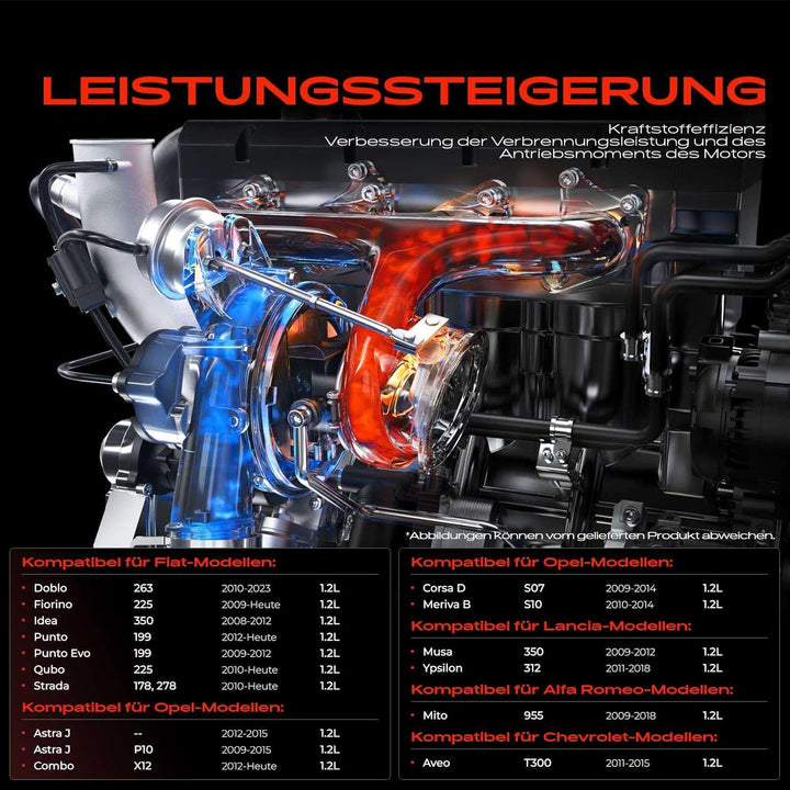 Frankberg Turbolader Kompatibel mit Mito 955 2009-2018 Aveo T300 2011-2015 Doblo 263 2010-Heute Fior