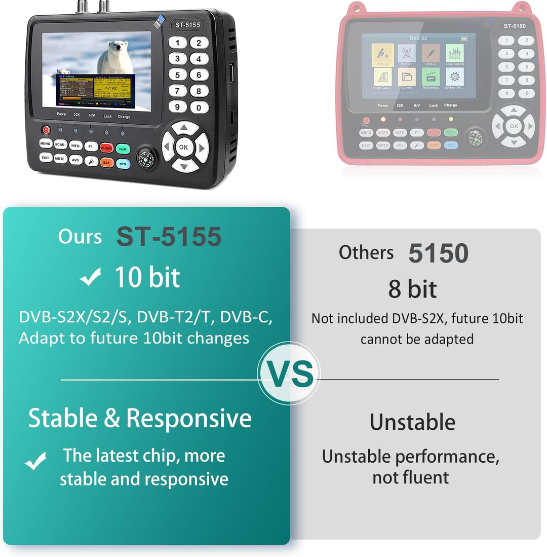 ST-5155 Satfinder DVB-S2/S/T2/T/C, Satelliten Finder(10bit) H.264/265/HEVC mit Bild, Satfinder mit S