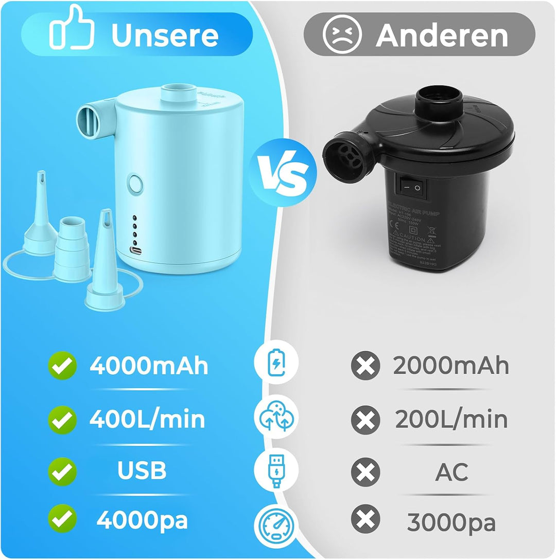 BOSONER Elektrische Luftpumpe mit Akku: 4000 mAh, wiederaufladbare Luftpumpe mit 3 Luftdüsen – schne