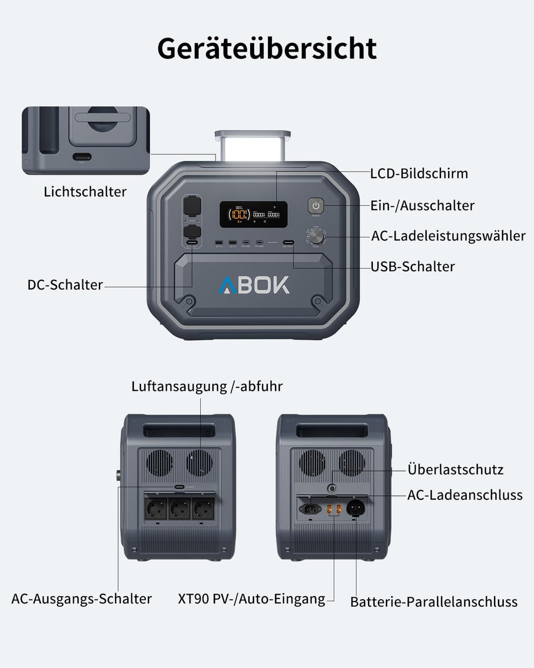 ABOK Ark2500 Tragbare Powerstation, 2160Wh LiFePO4, 2500W AC, USV & App, Solargenerator mit AC+Solar