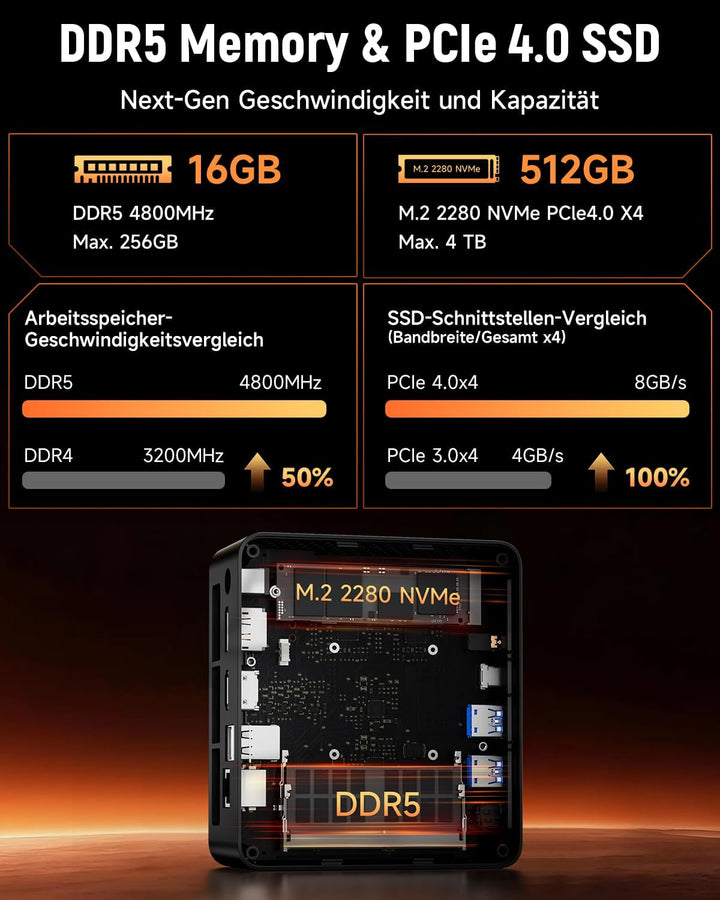 BMAX B8APro Mini PC AMD Ryzen 7 8745HS (8 Kerne, bis 4,9 GHz), 16GB DDR5, 512GB PCIe 4.0 SSD, Radeon