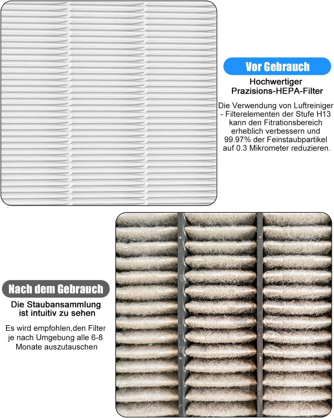 Yulado Ersatzfilter für Philips Luftreiniger, FY2420/30 FY2422/30 Original Luftreiniger Ersatzfilter