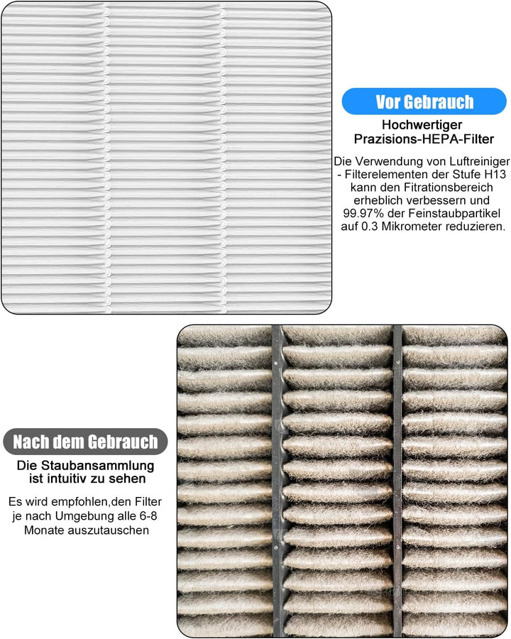Yulado Ersatzfilter für Philips Luftreiniger, FY2420/30 FY2422/30 Original Luftreiniger Ersatzfilter