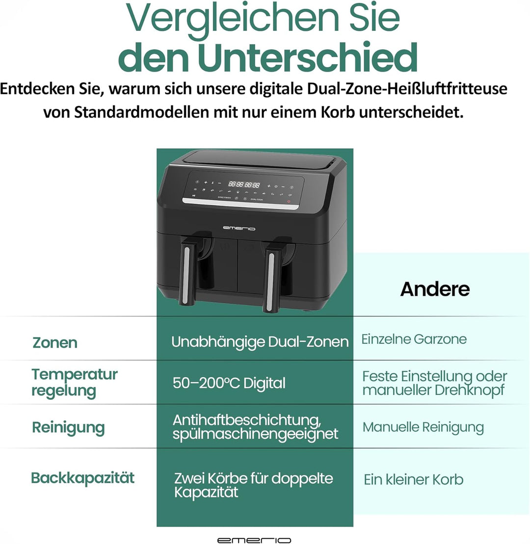Emerio digitale DOPPEL Heissluftfritteuse AirFryer Frittieren mit heisser Luft ohne zusätzliches Öl