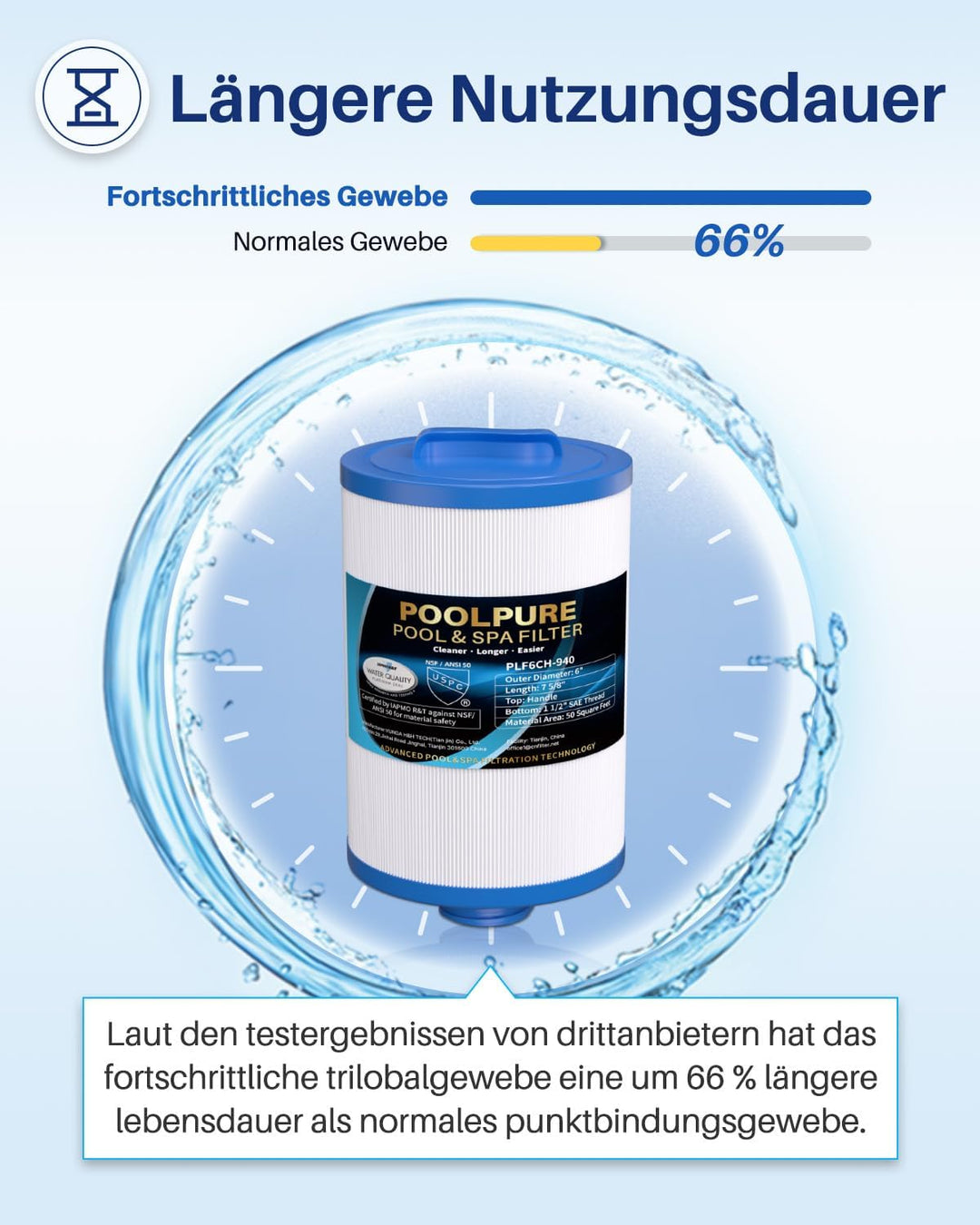 POOLPURE Spa Filter, Whirlpool Filter Replacement for Unicel 6CH-940, Pleatco PWW50P3, PWW50-P3, Fil