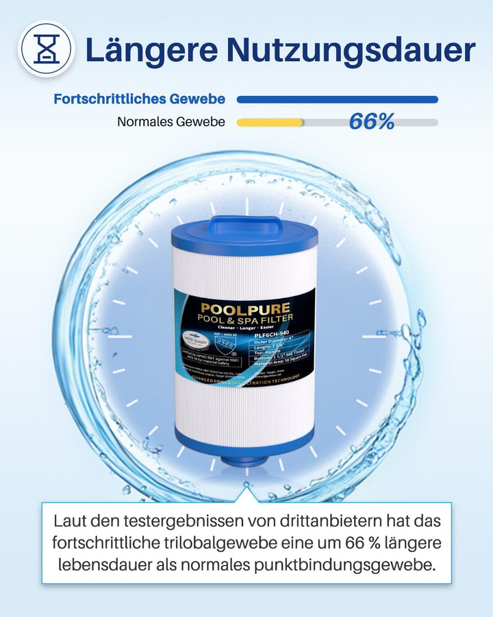 POOLPURE Spa Filter, Whirlpool Filter Replacement for Unicel 6CH-940, Pleatco PWW50P3, PWW50-P3, Fil