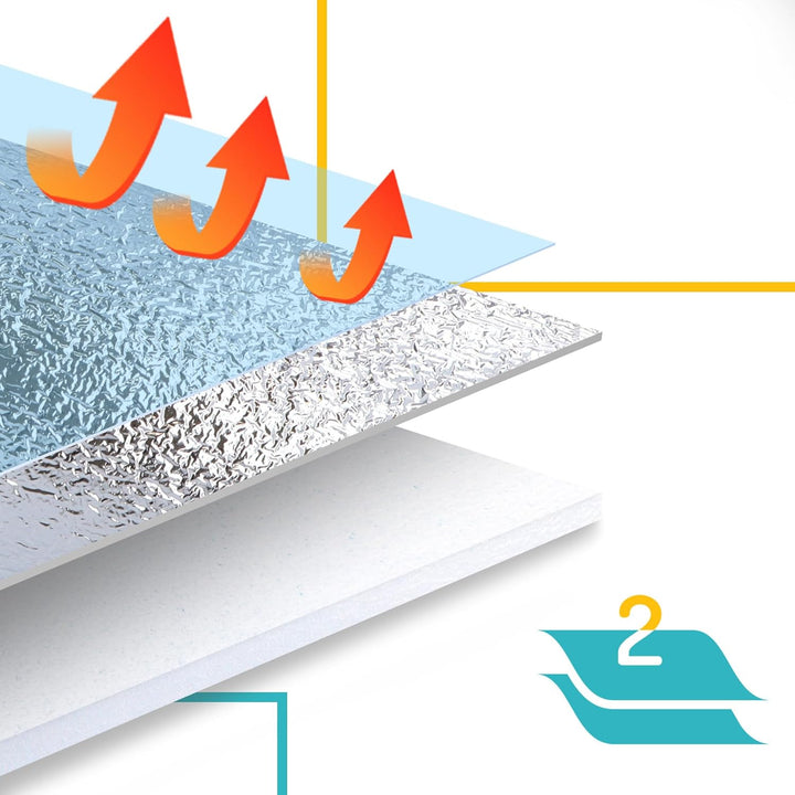 Heizkörper Reflexionsfolie Heizung Isolierfolie 3x0,5x15m Isoliermatte Thermofolie Dämmfolie Wärmere