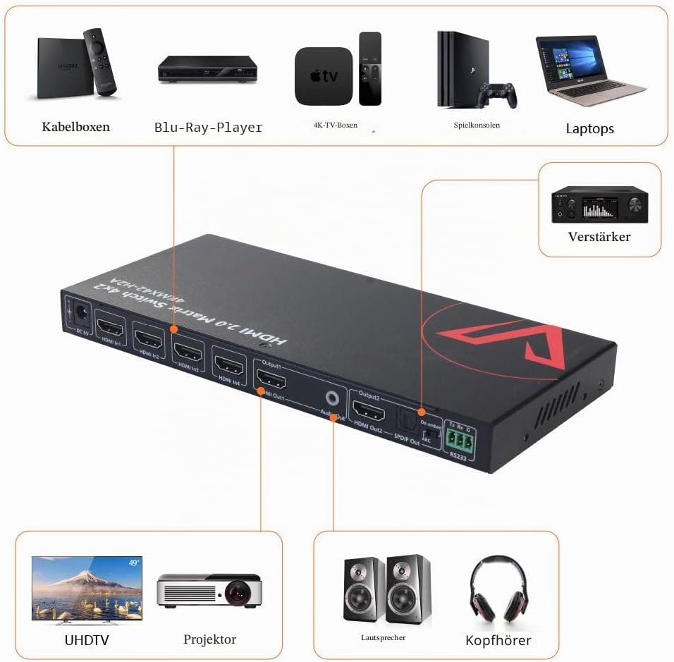AV Access HDMI Matrix 4x2 4K@60Hz, ARC Funktion, HDMI 2.0, HDR10, 3D Effekt, Dolby Vision, HDCP 2.2,